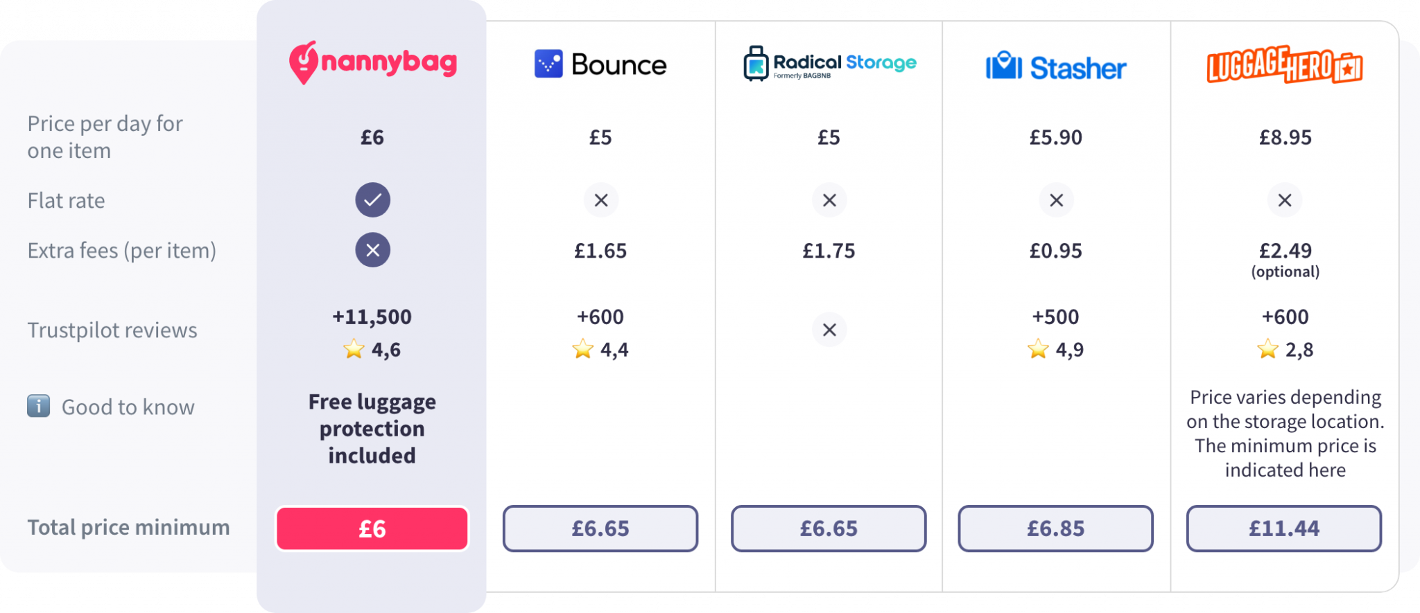 Wembley Stadium Luggage Storage Best Luggage Storage